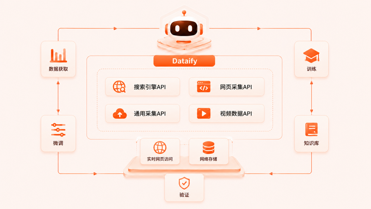 Dataify | 出席2026 ChinaJoy BTOB,全链路释放AI算力与数据能力! https://cms3.chinajoy.net/157/upload/resources/image/102365.png?token=Bearer eyJhbGciOiJIUzUxMiJ9.eyJpc3MiOiJlY2hpc2FuIiwic3ViIjoie1wiY2xpZW50XCI6XCJXRUJcIixcInR5cGVcIjpcIlVTRVJcIixcIm5hbWVcIjpcInVzZXIyX2FwaVwiLFwic2lnbmF0dXJlXCI6bnVsbCxcImV4cGlyZXNfaW5cIjoxODAwMDAwMH0iLCJpYXQiOjE3ODA2NDM1ODcsImV4cCI6MTc4MDY2MTU4N30.qzYGmXTq6cW4niunz0MPIpeCqmH_oPCiE7-CwO-5dnNmZxG_Qeo7DFeSaMmv-32Cn73YXzM2dp9le6eynP_IVg